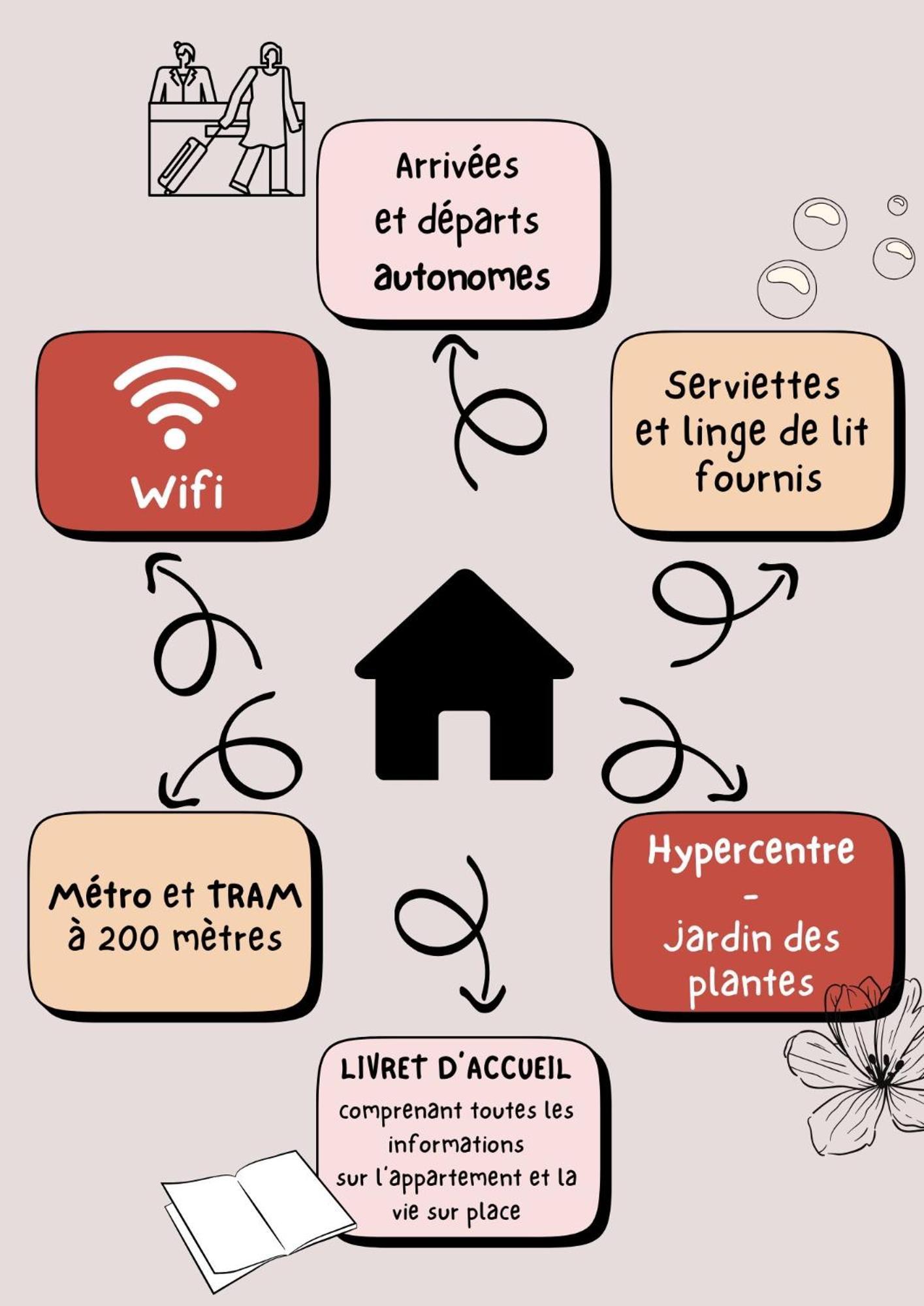 Apartamento Cosy Jardin Des Plantes Toulouse